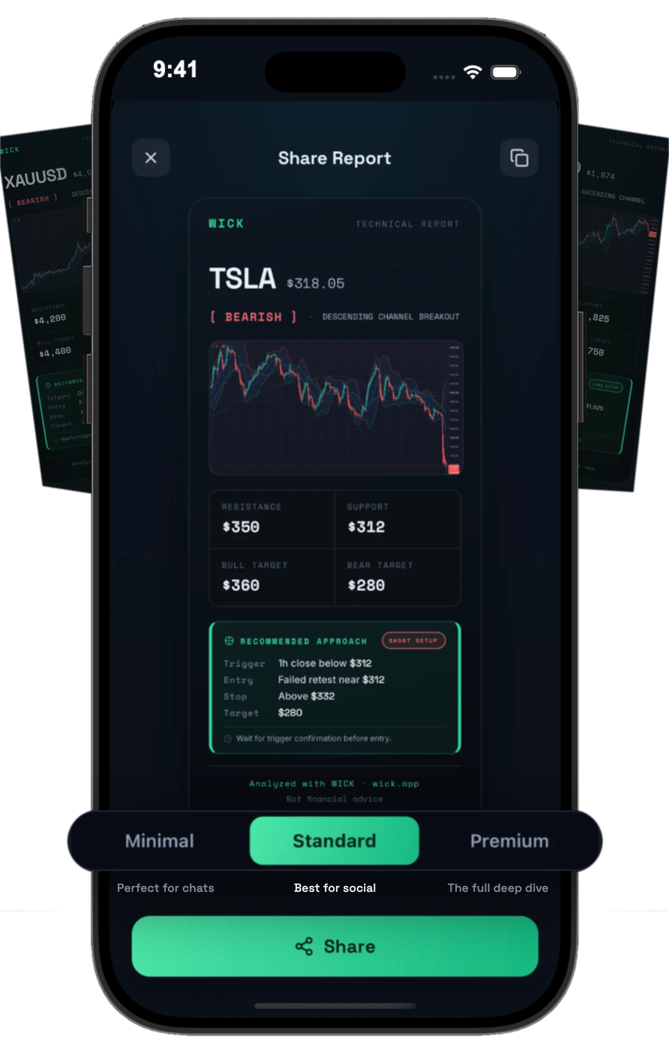 Wick Share Report — Minimal, Standard and Premium report formats